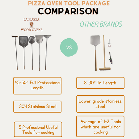 Professional Series 5 Piece Accessory Kit